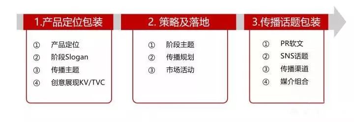 如何制定一份有效的市场推广策划方案,市场推广策划方案步骤详解