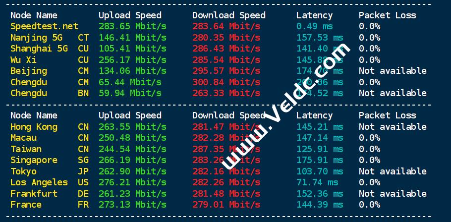 Photonvps-八折循环/4$/月/1核1G内存30G空间/2T流量@100Mbps/DDOS保护/日本等亚洲机房  第1张
