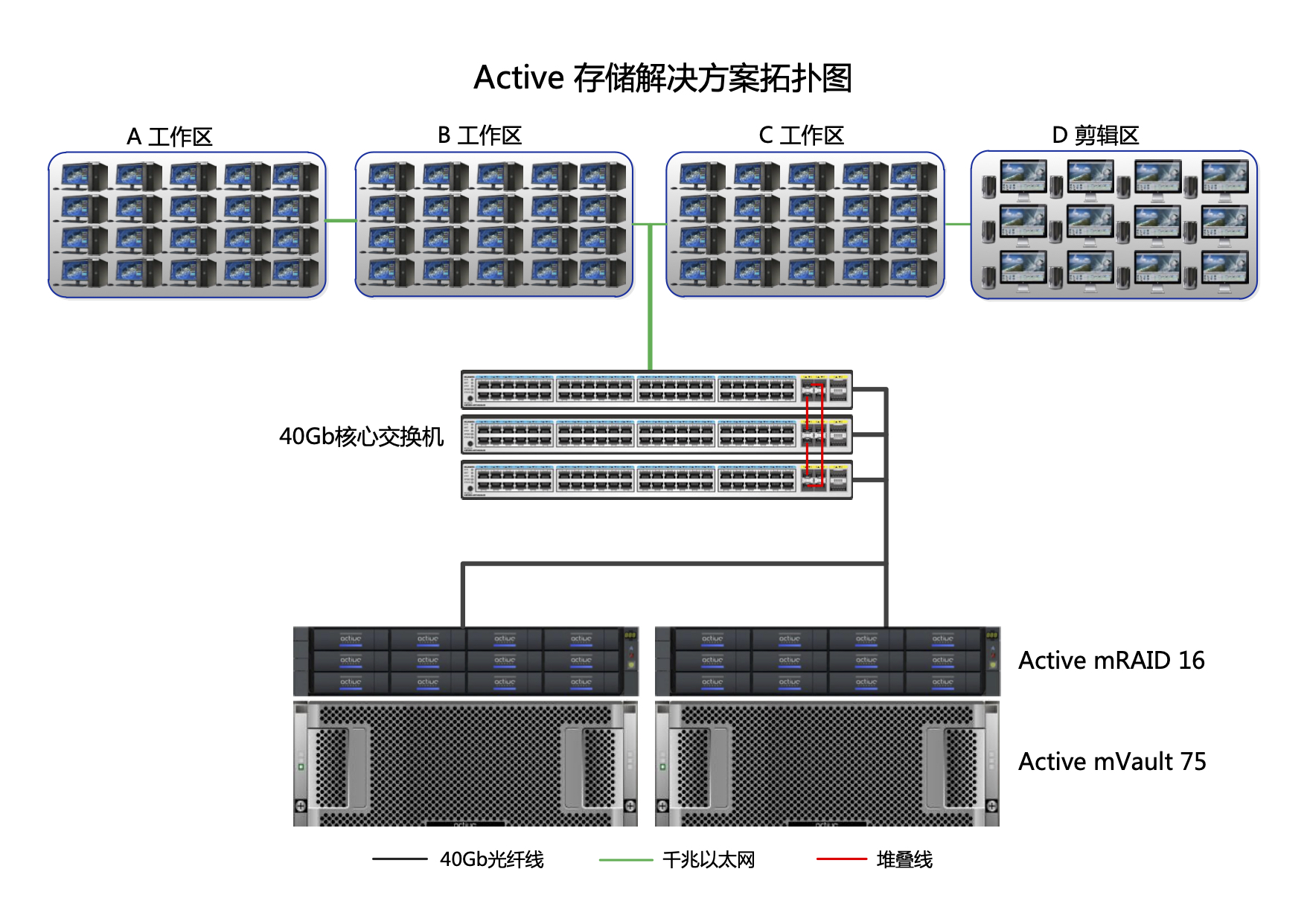服务器连接san存储步骤  第1张