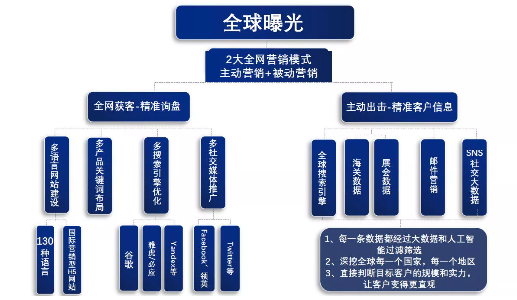 如何使用5118营销大数据提升商业策略的效能？  第1张