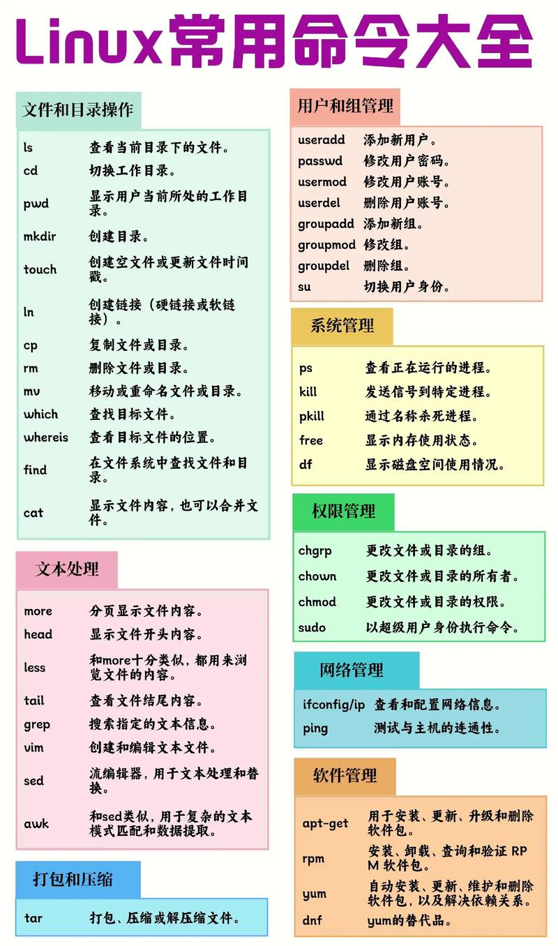 如何在linux系统服务器中重命名目录文件  第1张