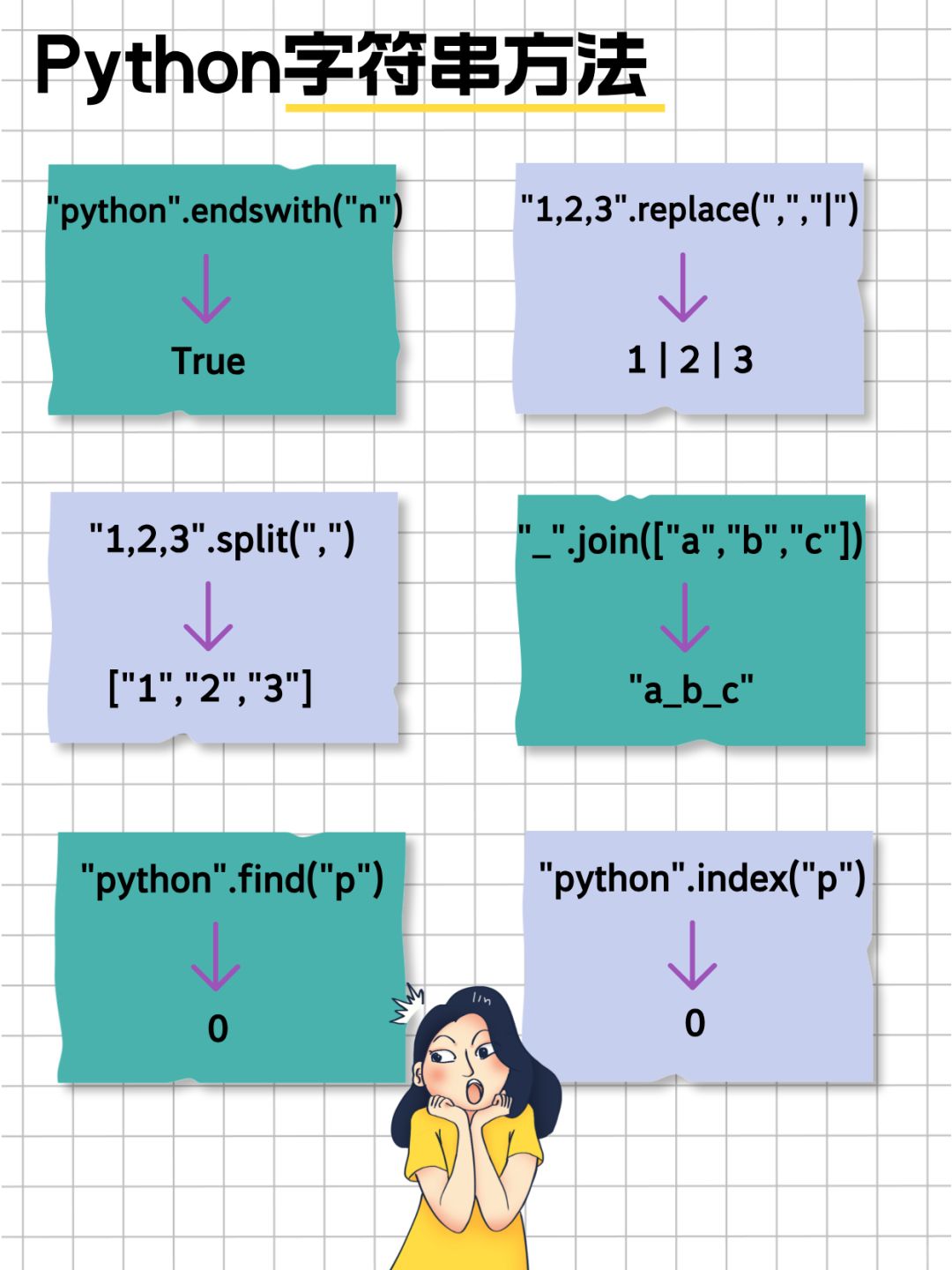 python操作符如何插入