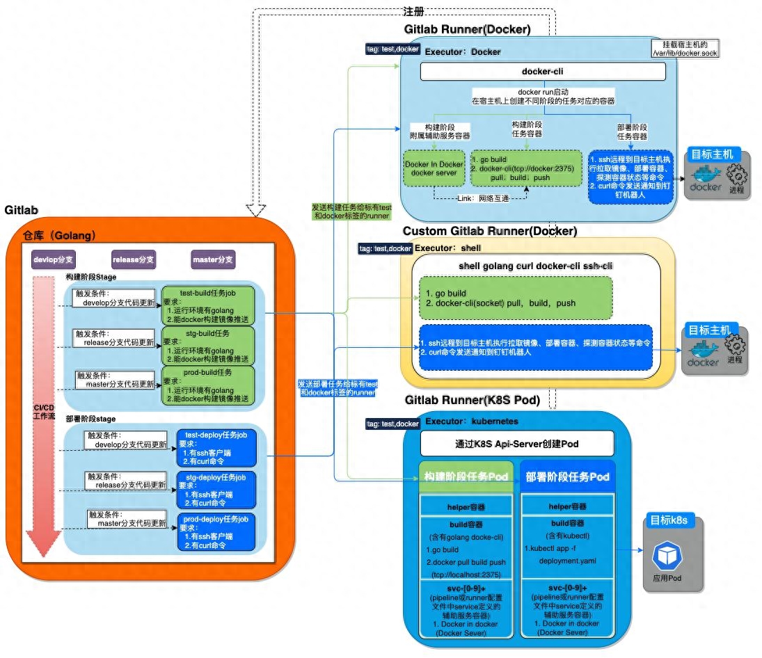 容器编排平台的多云事件驱动架构：使用Kubernetes的EventFlow