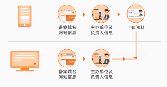 网页备案流程  第1张
