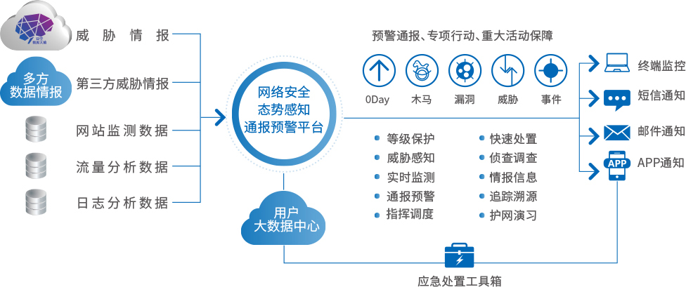 企业进行网络安全监测预警及应急处置,有哪些要求  第1张