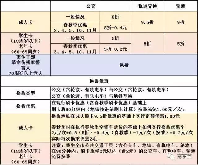 按需付费，双倍流量！国内vps价格优惠大揭秘！  第1张