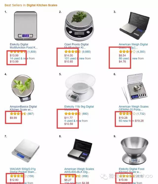 amazon定价公式  第1张