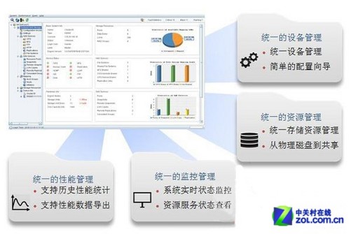 存储资源调度软件  第1张