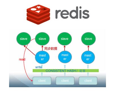 redis的用途  第1张