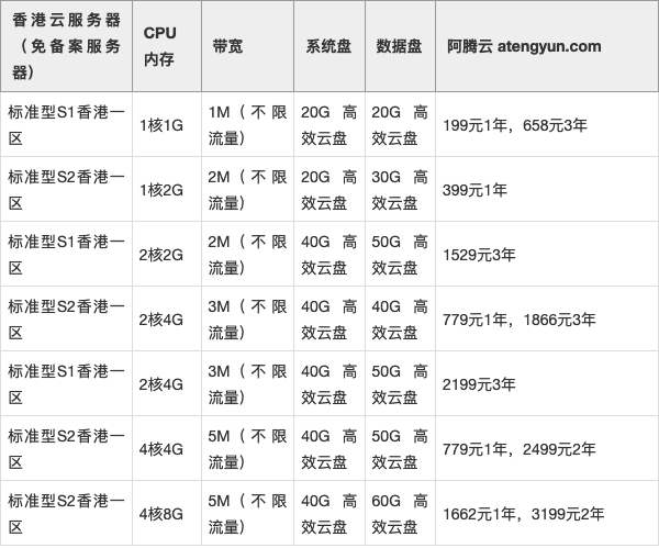 云服务器该如何挑选带宽  第1张
