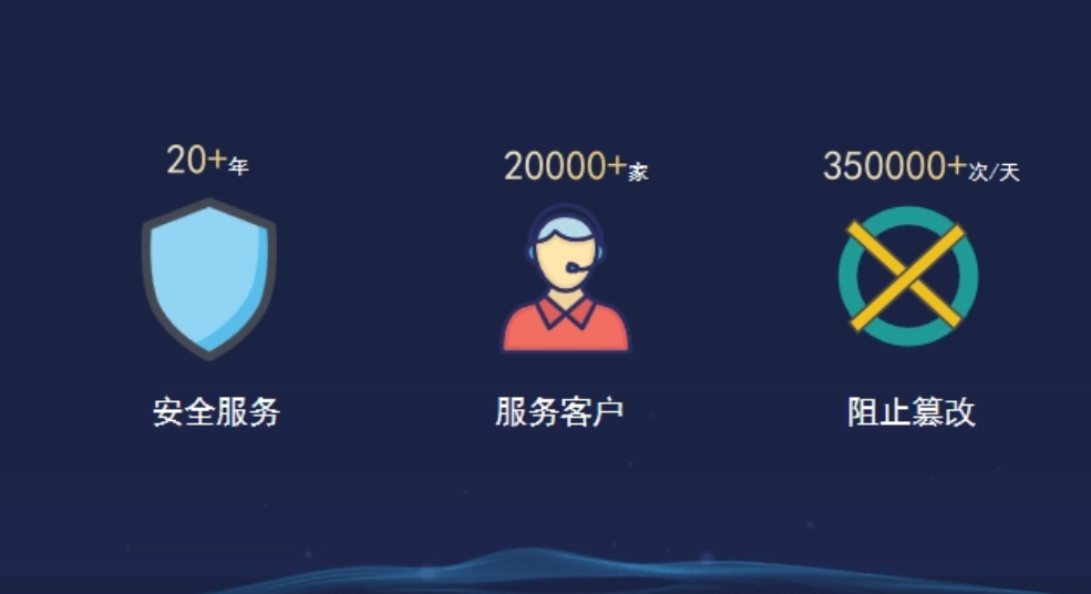 站点卫士如何保护您的网站免受破解攻击,全方位保障您的网站安全  第1张