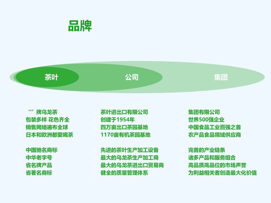 茶叶品牌推广,附详细介绍