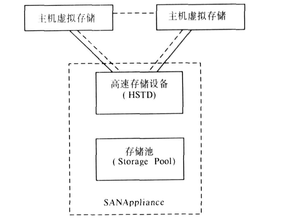 存储子系统  第1张