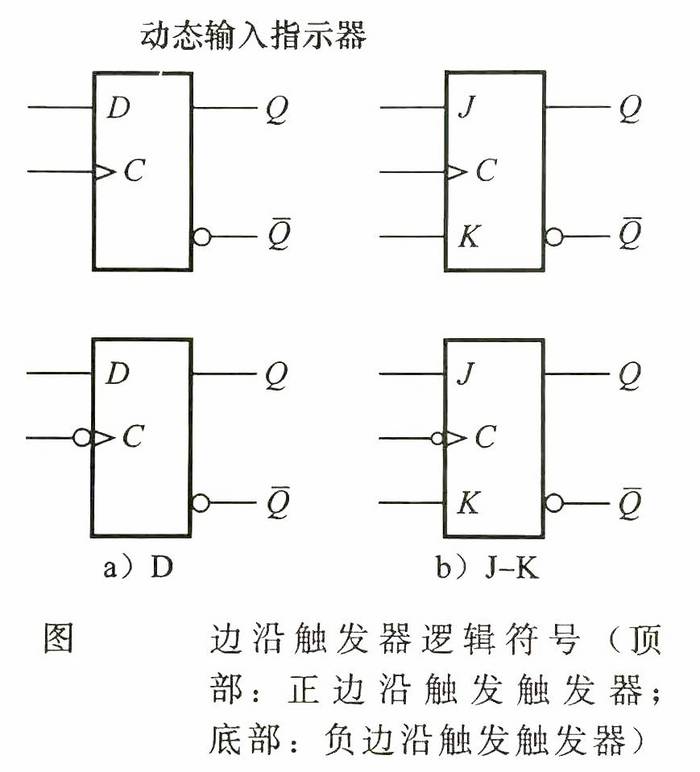 什么是触发器