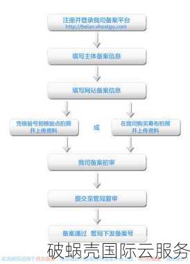 「CC域名过户」详解：教你轻松完成域名转移及手续办理  第1张