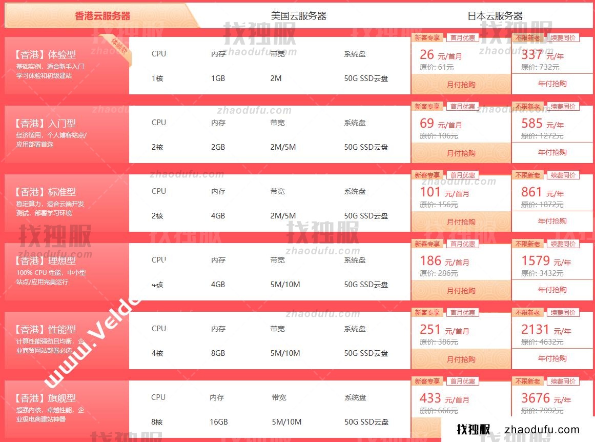 2023年云服务器推荐：香港服务器排行榜  第1张
