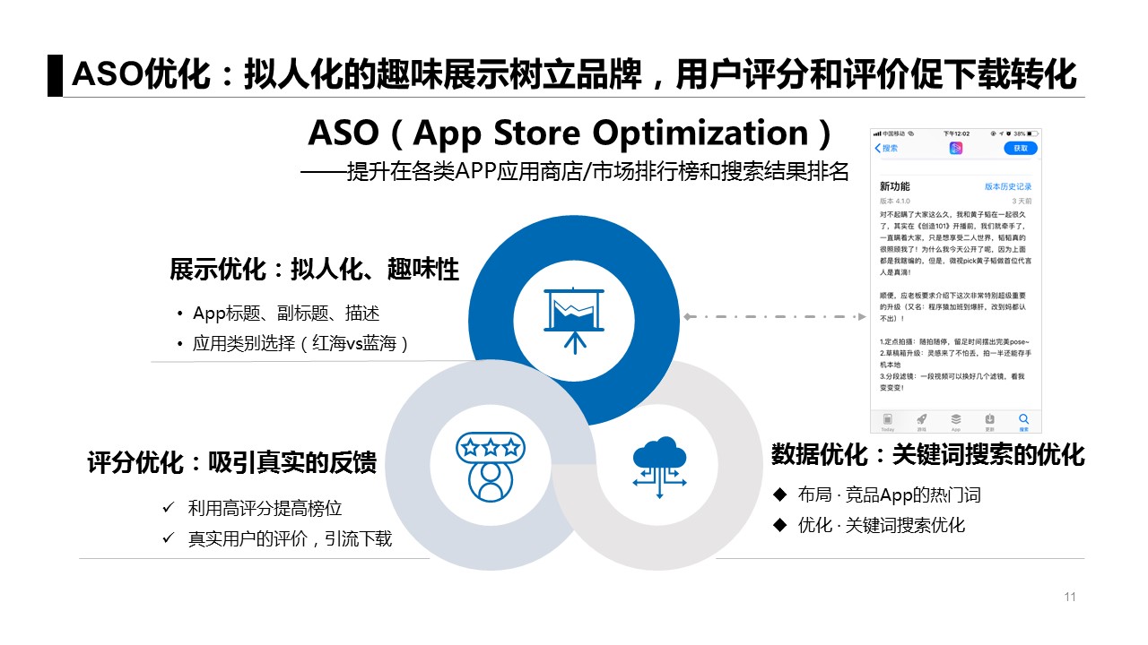 aso优化前景怎么样  第1张