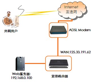 探秘万网是否具备提供独立IP主机服务 (万网有没有独立的ip主机)  第1张