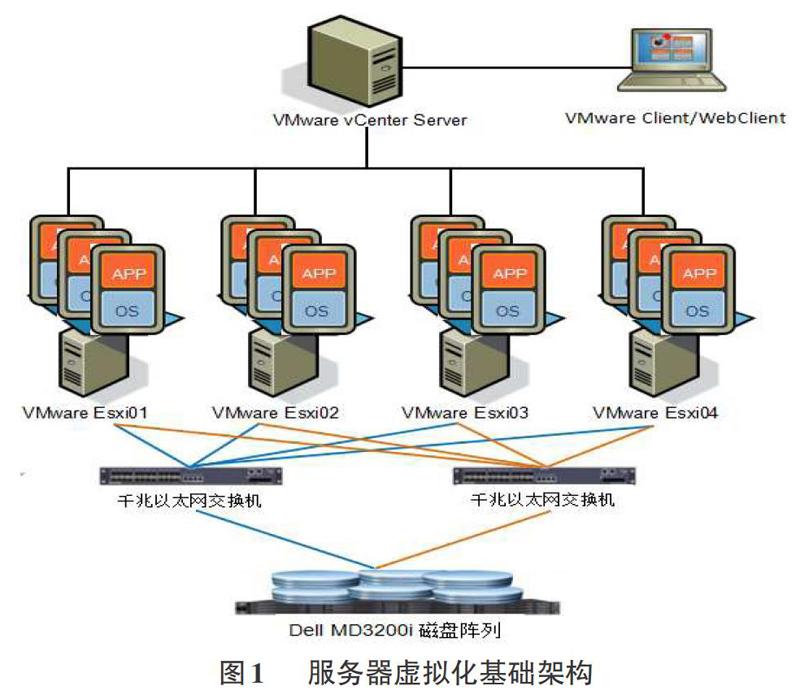 服务器虚拟化技术的多租户隔离与资源控制  第1张