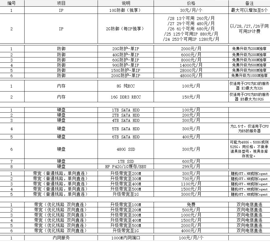 美国服务器租用报价  第1张