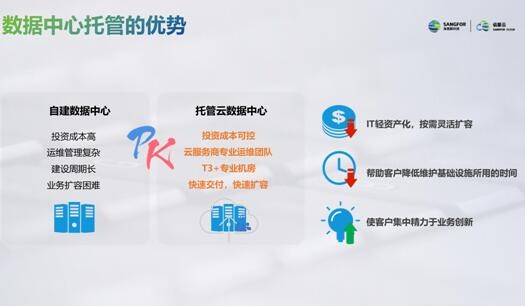 托管云的本质  第1张