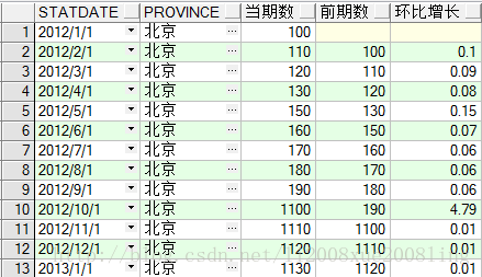 oracle中lag函数  第1张