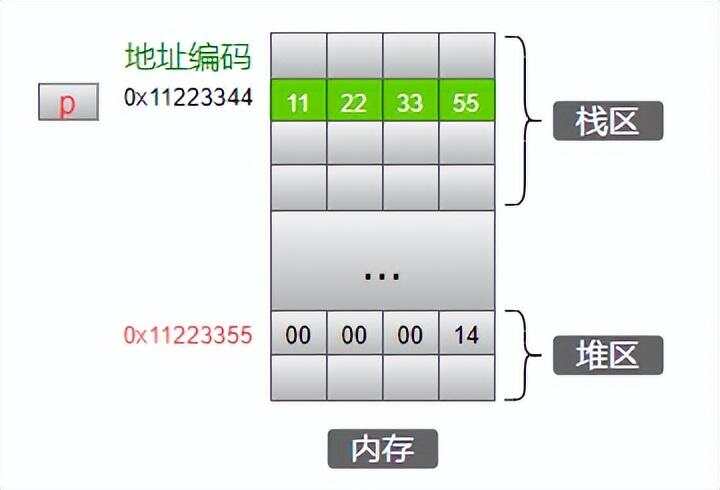 c int 存储空间  第1张