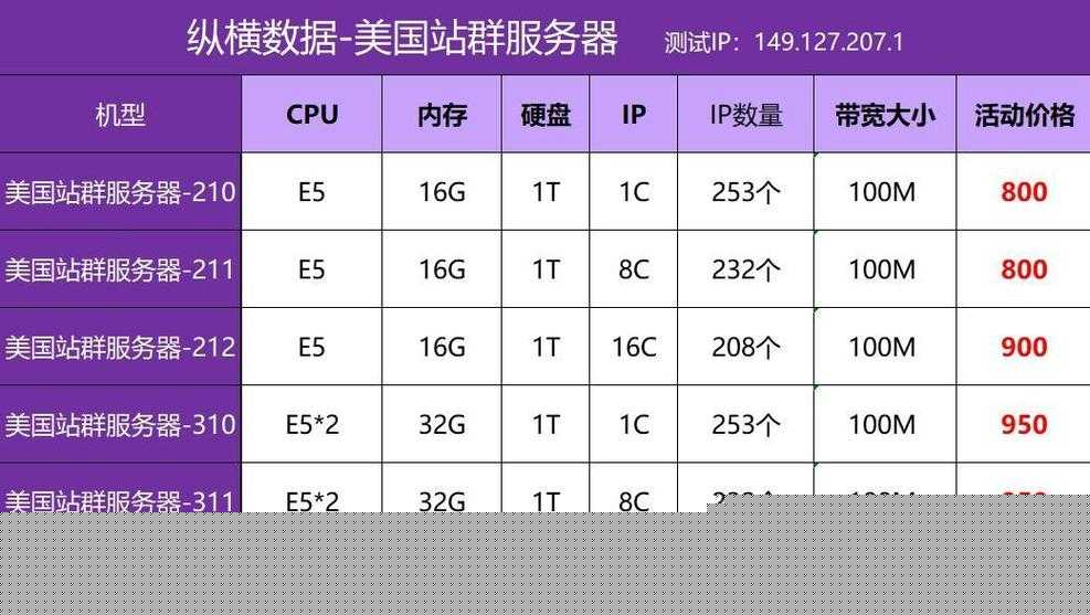美国欧洲服务器配置：提升网络性能与数据安全  第1张