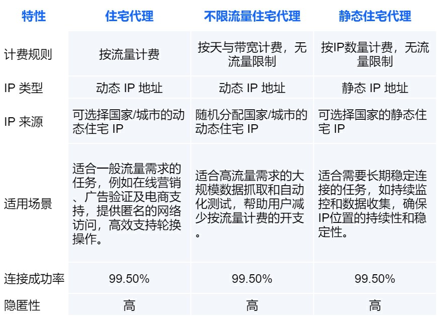 免费ip代理可信吗,免费ip代理的优缺点是什么