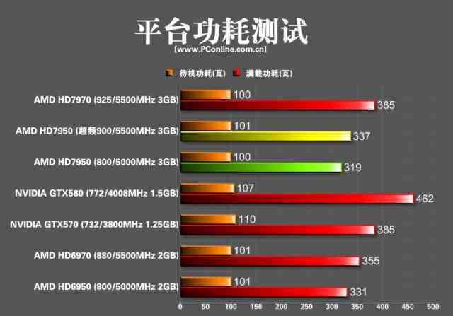 显卡功耗是固定的吗  第1张
