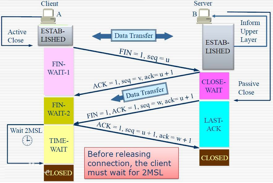 c#tcp网络应用编程