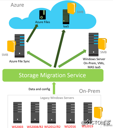 Windows Server 2019中的远程管理新特性分析  第1张