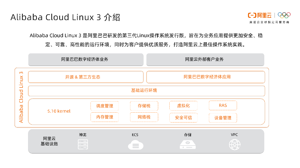 Alibaba Cloud Linux 3 什么时候发布的？  第1张