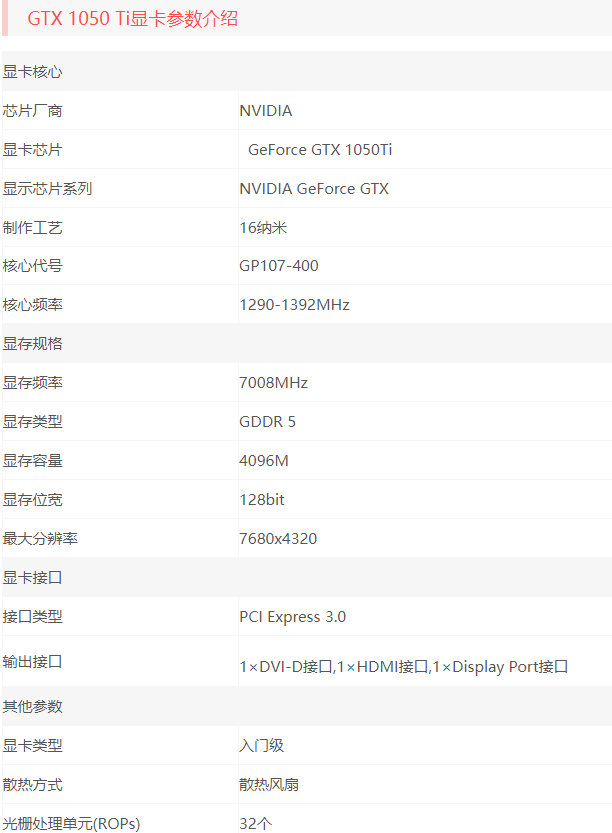 笔记本的1050ti显卡怎么样