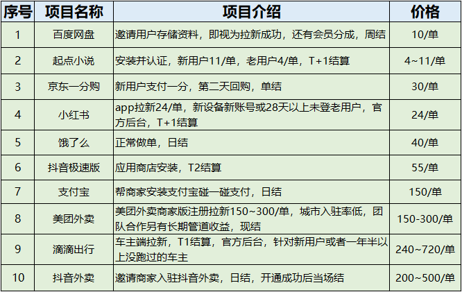 西安推广平台排行榜,app推广平台排行榜「西安做推广优化的公司」