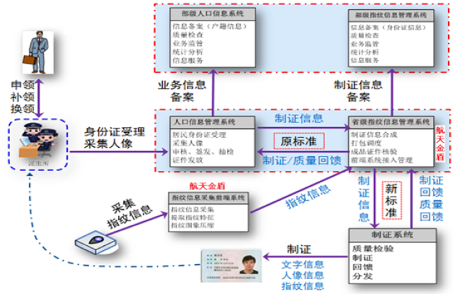 身份管理系统使用说明3  第1张