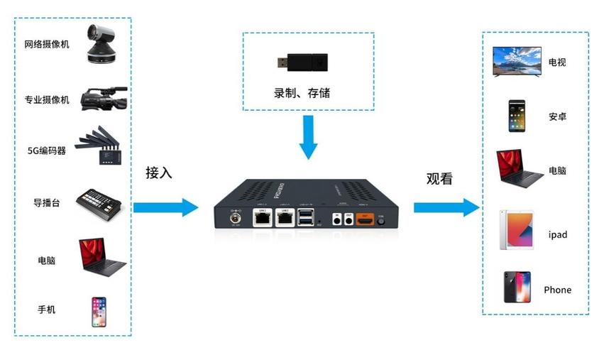 用日本服务器做直播的优势有哪些呢