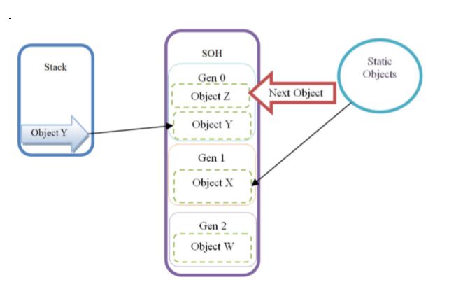 c# l找不到存储过程