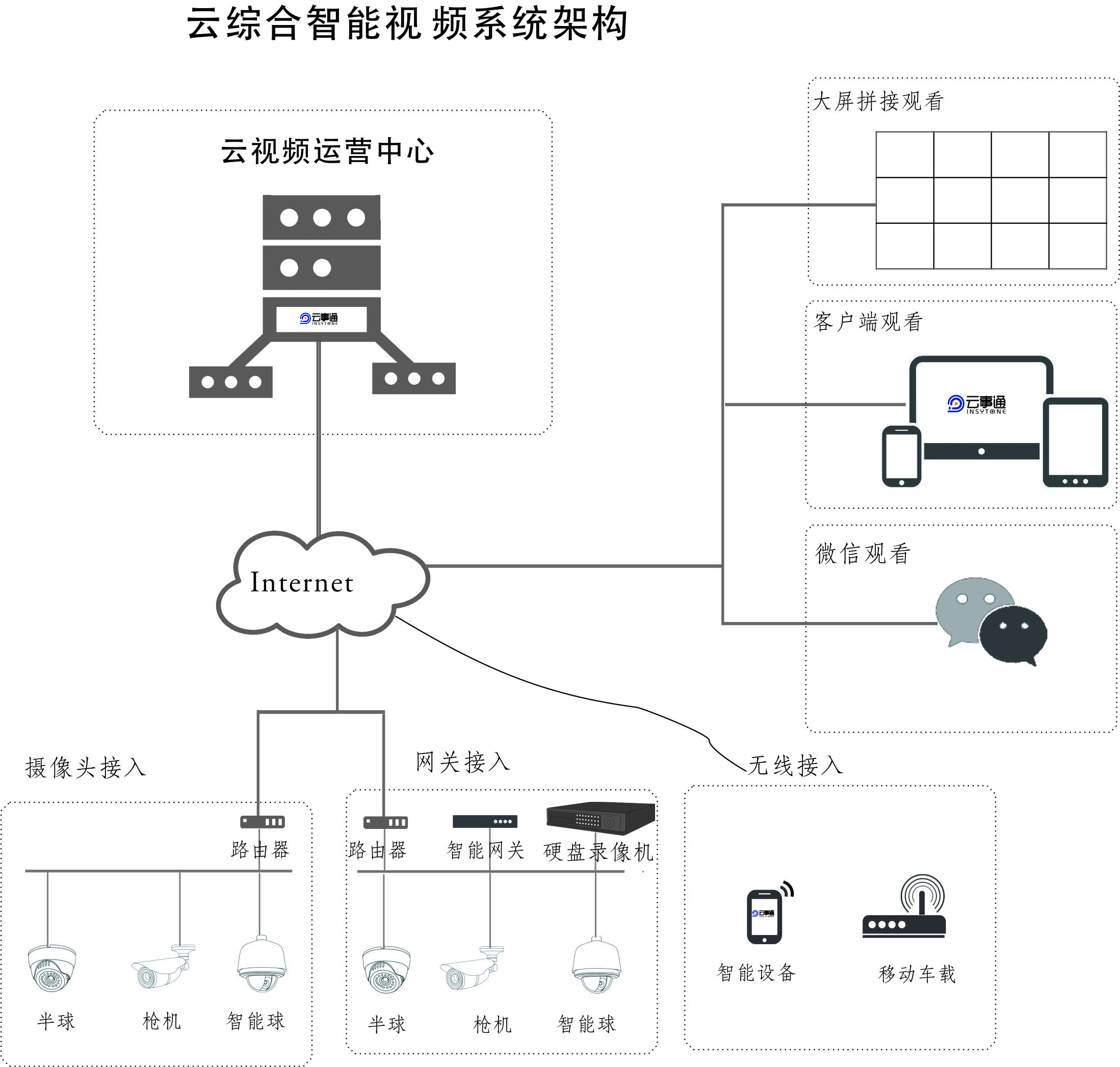 韩国云架构如何实现实时监控和报警功能