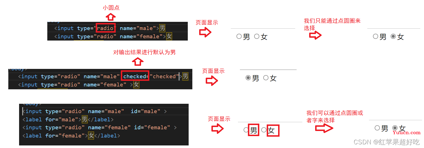 html中如何判断  第1张