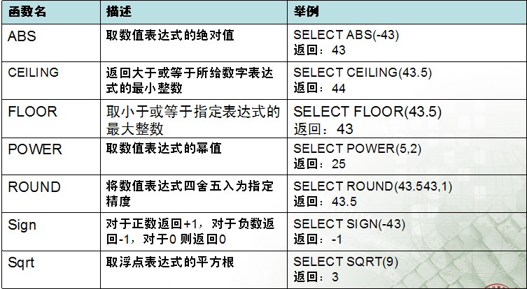 sql中format函数的作用是什么  第1张