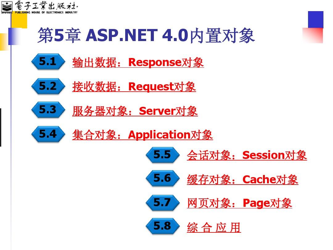 关于ASP.NET中的六大对象疑问解答  第1张