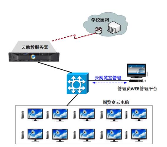 怎么增加云虚拟主机空间容量  第1张