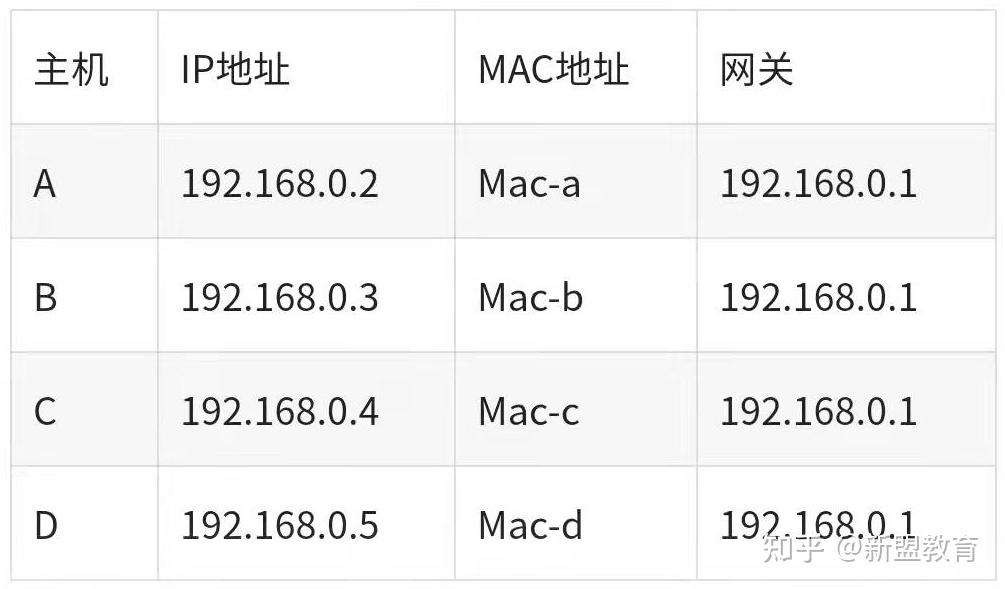 mac地址是多少位