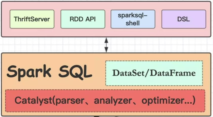 Spark中怎么执行SQL数据  第1张