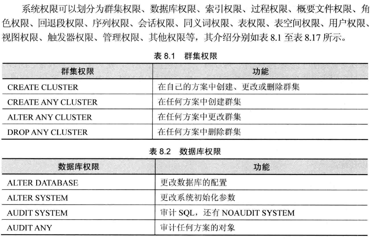 oracle 给用户赋权限