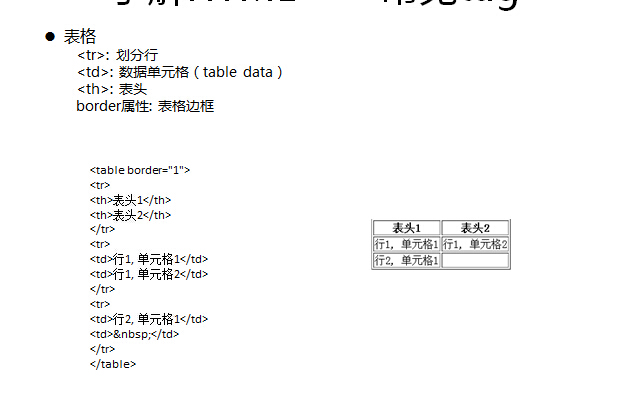 html如何实现平方  第1张