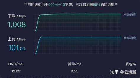 10m带宽速度  第1张