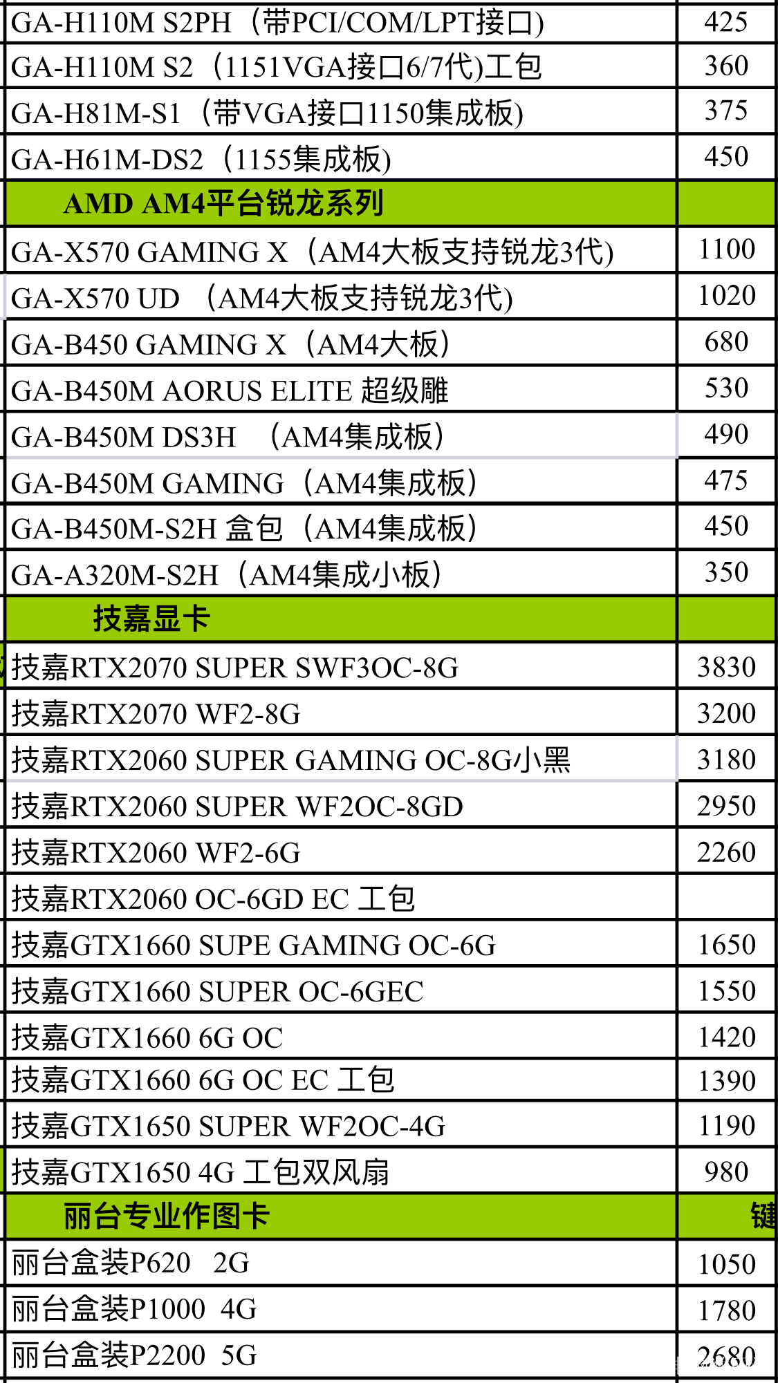 一张电脑显卡多少钱  第1张