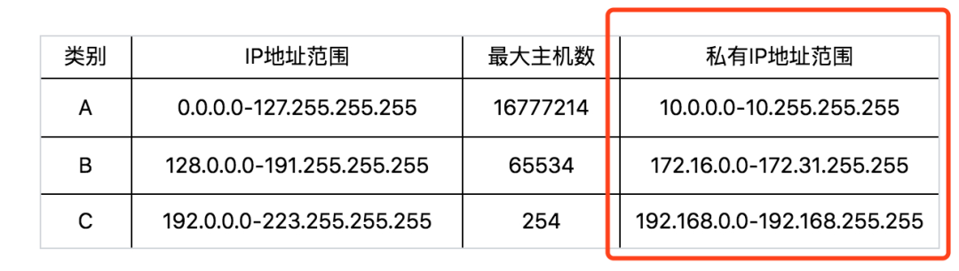 怎样查ip地址,查ip地址的方法  第1张